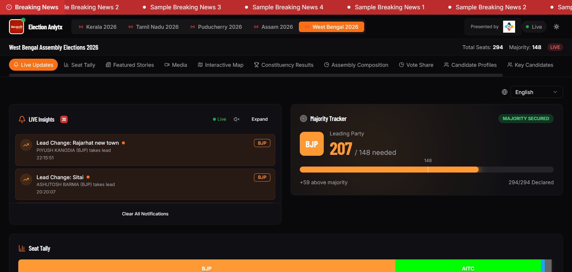 Live Results Dashboard